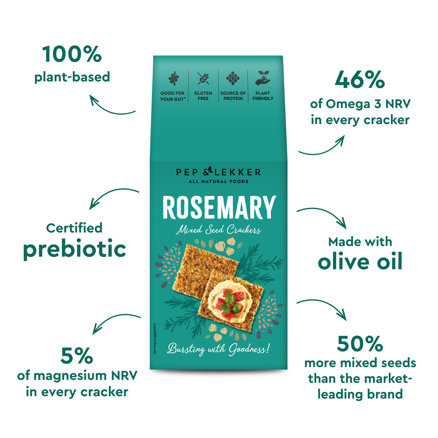 Rosemary Mixed Seed Crackers (110g) x 8